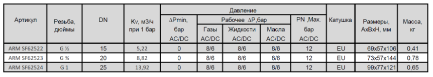 Клапан электромагнитный SMART SF6252 - 2